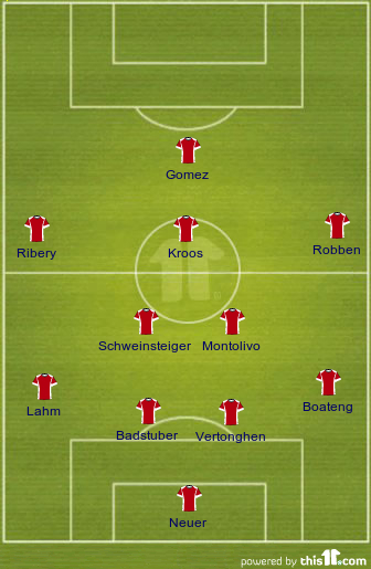 Bayern Formation : Bayern Munich Squad Options And Tactics For 2019 20 ...