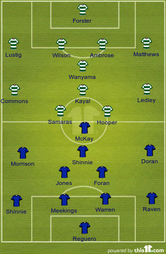 Celtic vs. ICT Preview