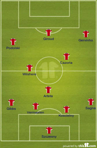 Potential Arsenal Formation 2012-13 With Cazorla, Podolski and Giroud ...