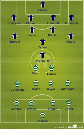 SPL Match of the Week: Ross County vs. Celtic Match Preview