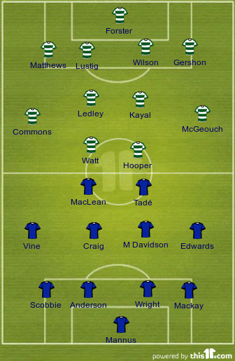 SPL Match of the Week | Celtic vs. St Johnstone