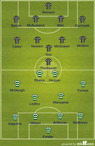 Scottish Cup Match Preview