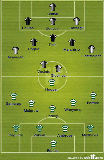 UEFA Champions League Last 16: Juventus vs. Celtic Preview