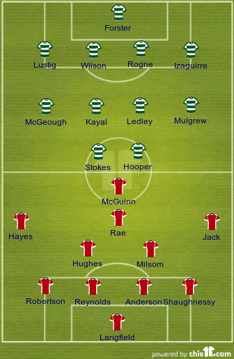 SPL Match of the Week SPL Match of the Week