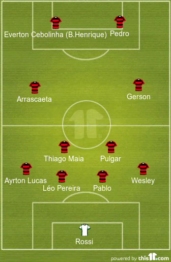 football formations