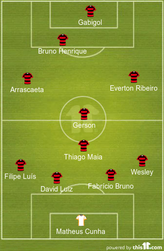 football formations