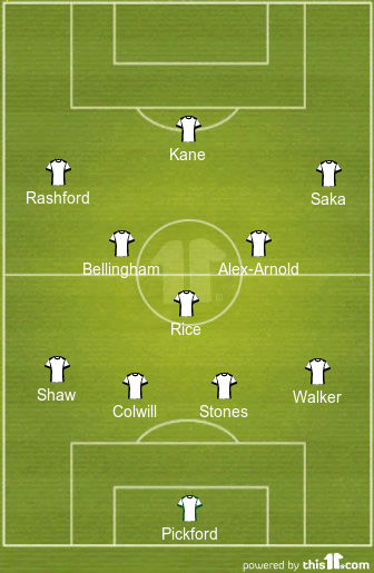 football formations