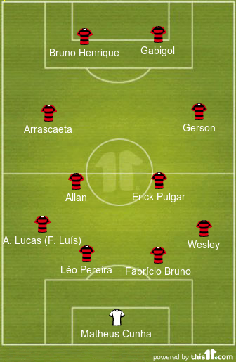 football formations