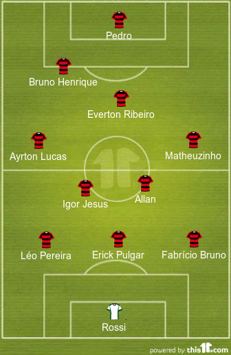 football formations