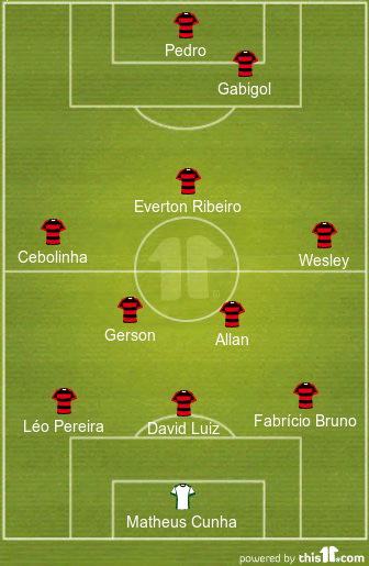 football formations