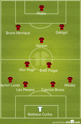 football formations