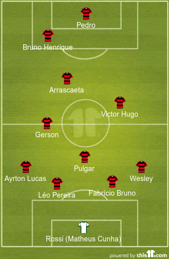 football formations