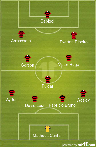 football formations