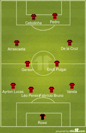 football formations