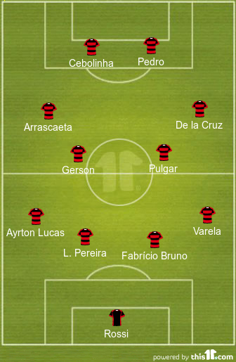 football formations