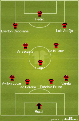 football formations