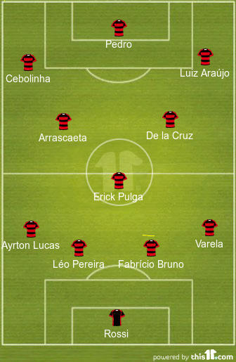 football formations