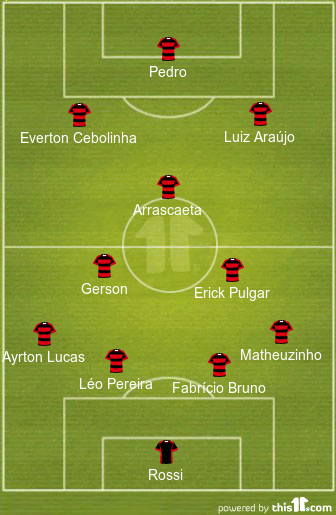 football formations