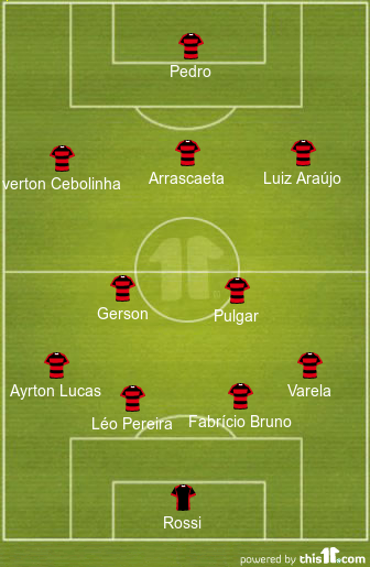 football formations