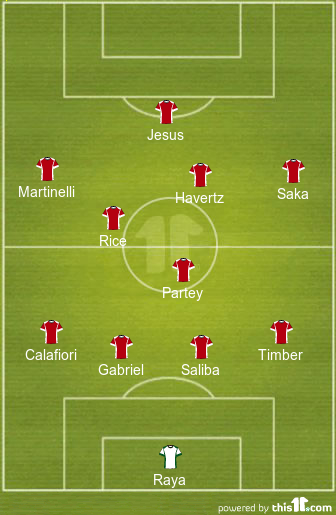 football formations