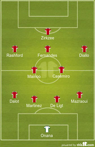 football formations