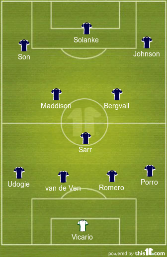 football formations