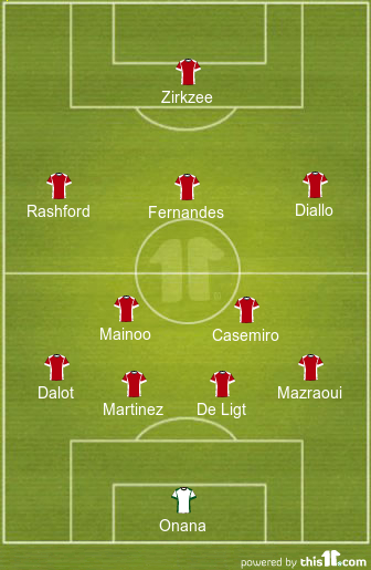 football formations