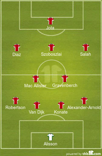 football formations