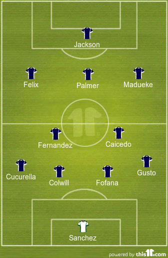 football formations