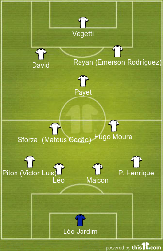 football formations