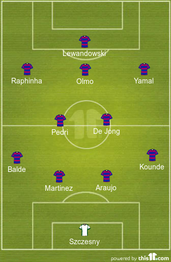 football formations
