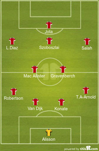 football formations