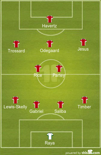 football formations