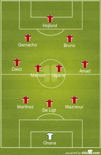 football formations