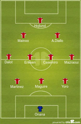 football formations