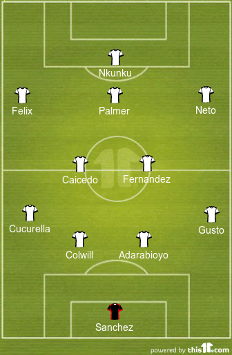 football formations