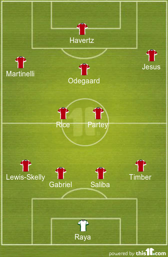 football formations