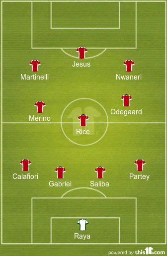 Predicted Arsenal Lineup vs Brighton