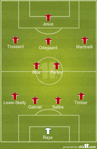 football formations