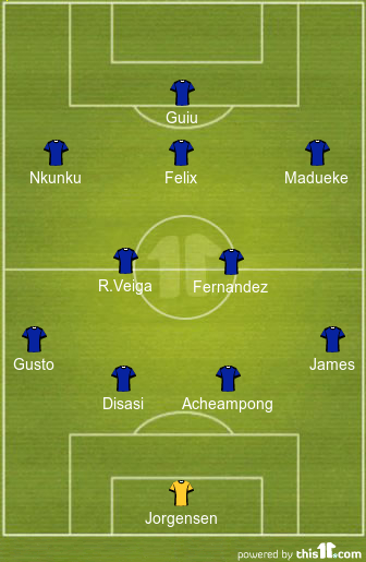 football formations