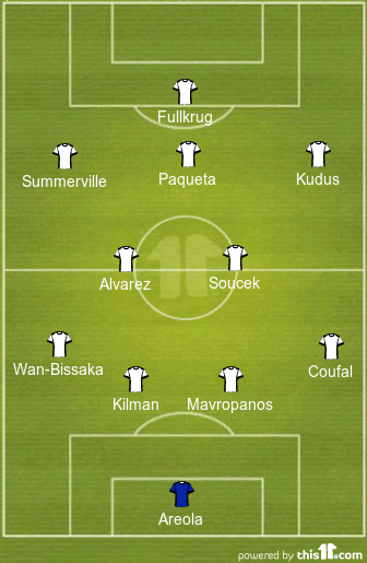 football formations