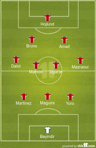 football formations