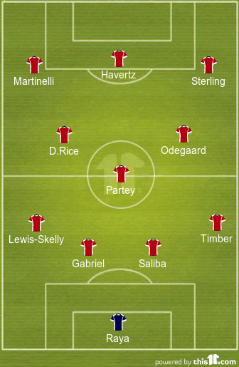 football formations