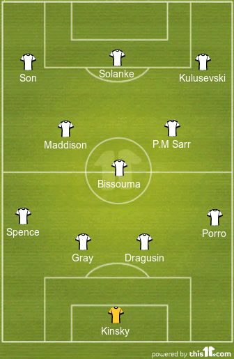 football formations