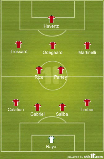 football formations