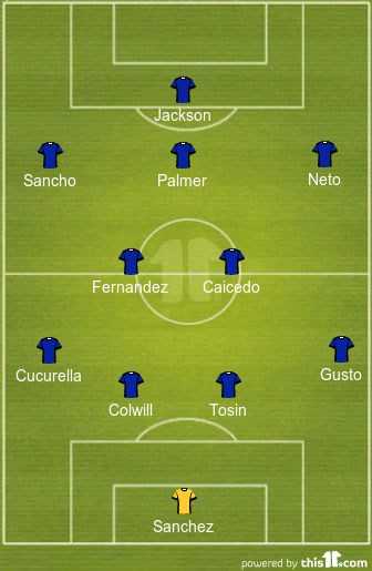 football formations