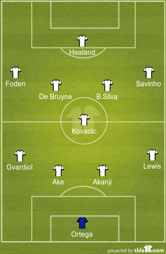 football formations