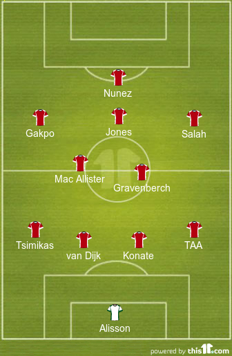 Predicted Liverpool Lineup vs Brentford