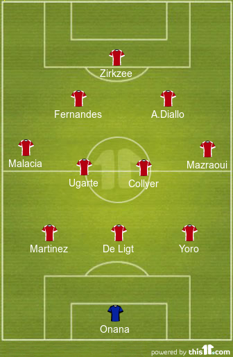 football formations