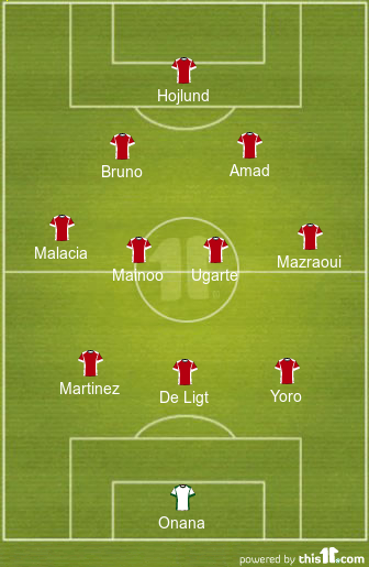 football formations